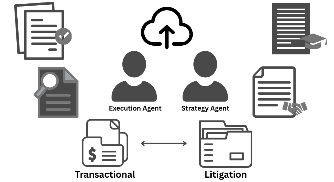 Transactional & Litigation